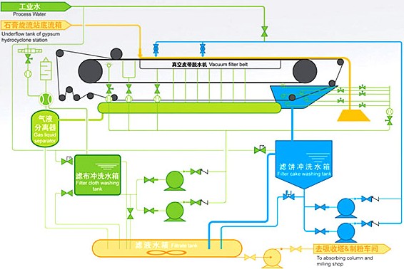 橡胶带式真空过滤机,带式真空过滤机,橡胶真空