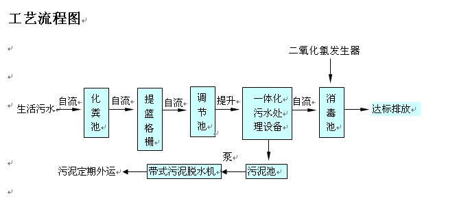 污水处理设备流程